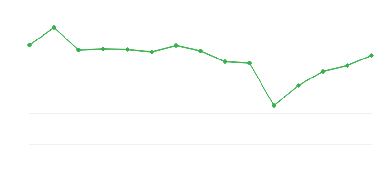 Meno galerijos parodos