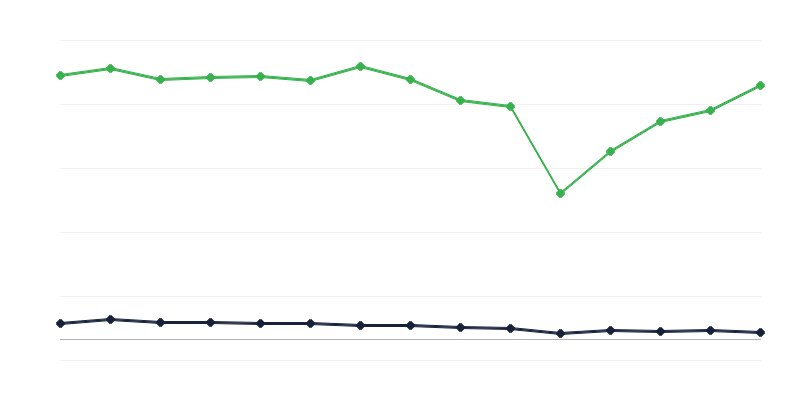 Parodos meno galerijose