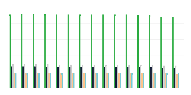 Gyventojai pagal gyvenamąją vietą