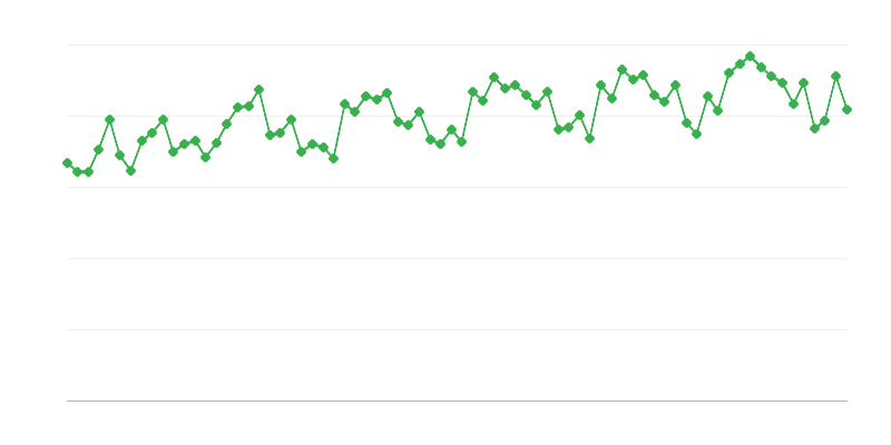 Periodinė transporto priemonių techninė apžiūra