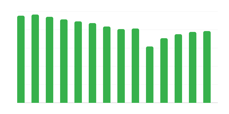 Pasiskolintos knygos