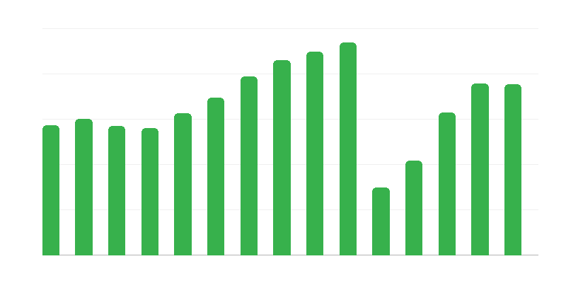 Žiūrovai kino teatruose
