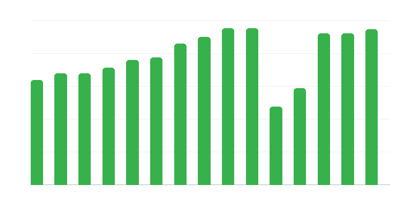 Filmų peržiūros kino teatruose