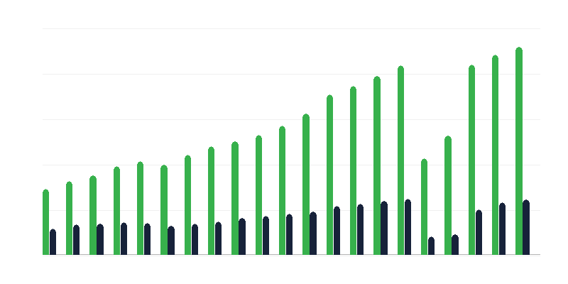 Nuomojami kambariai viešbučio patalpose