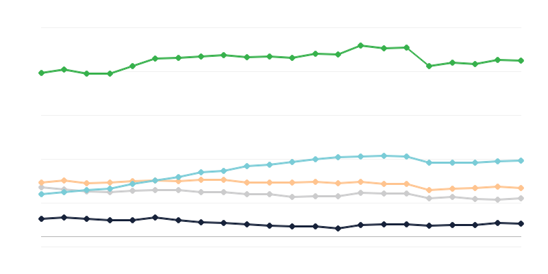 Maitinimo įstaigos turistų apgyvendinimo įstaigose
