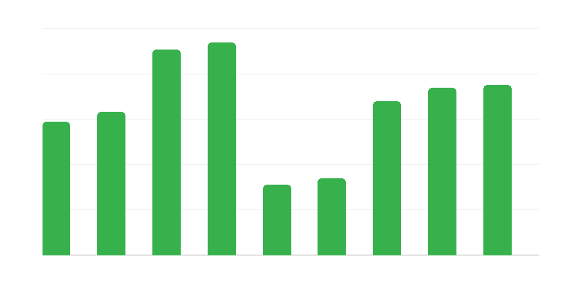 Pasienio eismas į Lenkiją