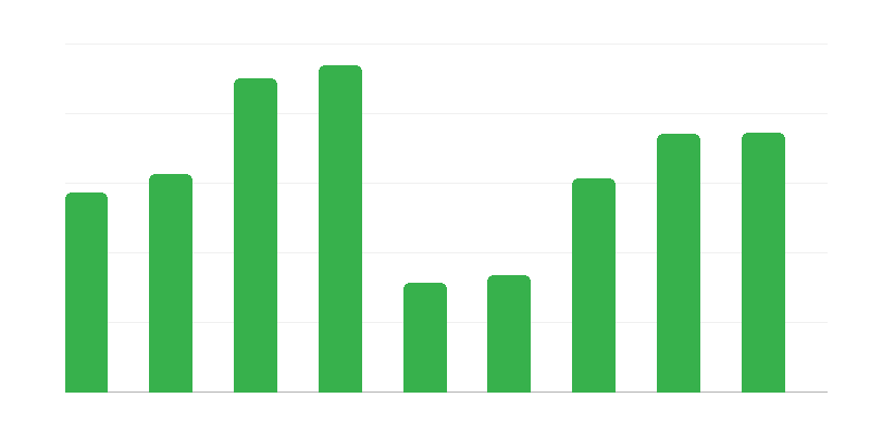 Lenkijos pasienio eismas