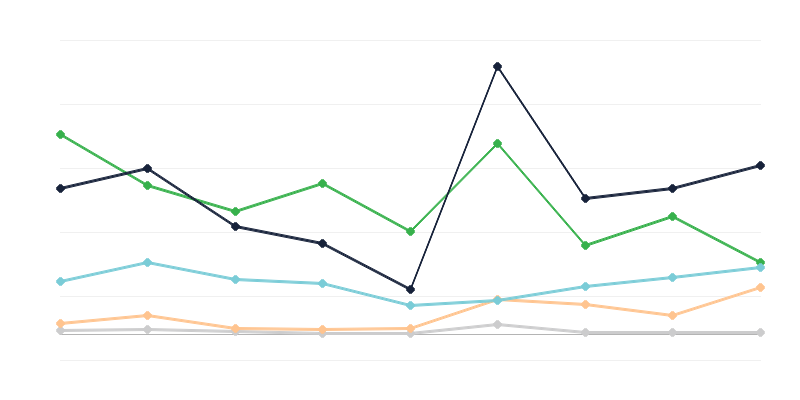 Neteisėtai į Lenkiją įvežtos prekės