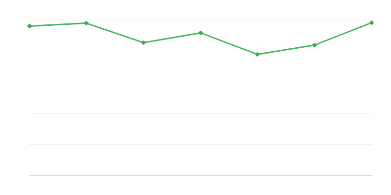 Įregistruotų transporto priemonių skaičius