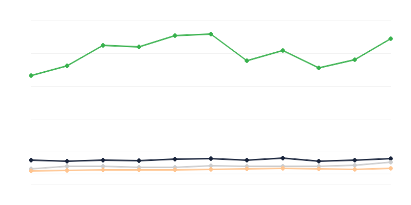 Įregistruotų transporto priemonių tipai