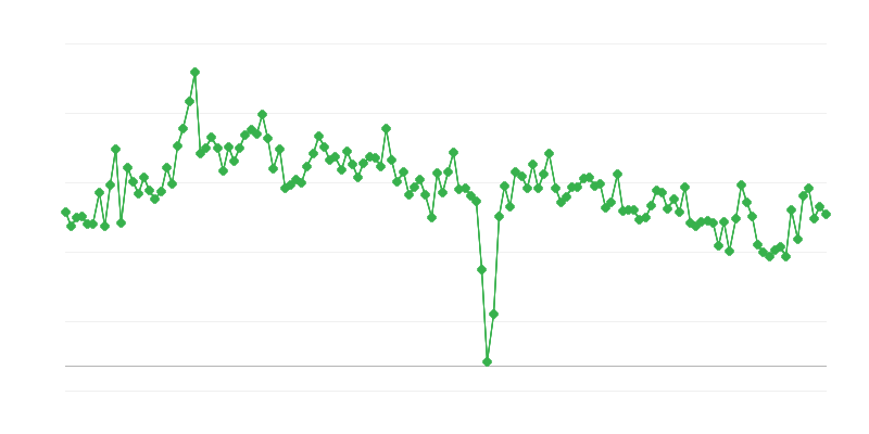Išduotų vairuotojo pažymėjimų skaičius