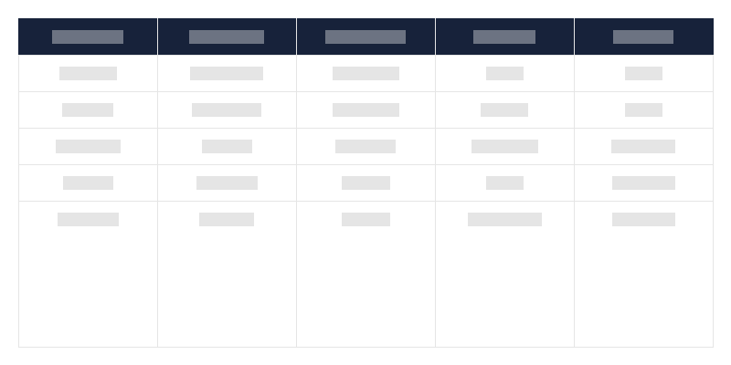 Nekilnojamųjų paminklų tipai atskirose provincijose