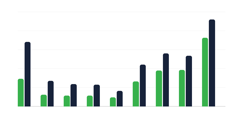 Tarptautinės apsaugos prašymai