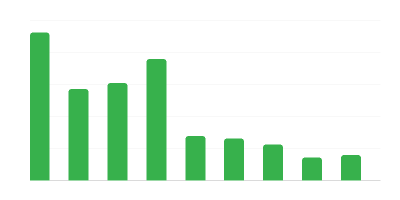 Atsisakymas leisti atvykti užsienio piliečiams