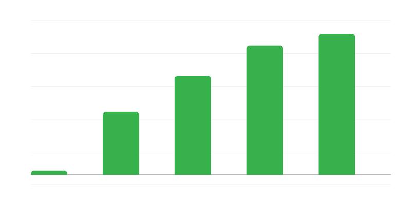 Įmonių, taikančių Estijos grynojo pelno mokesčio sistemą, skaičius