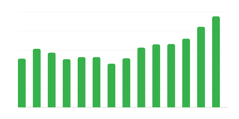 Statybos ir surinkimo gamyba