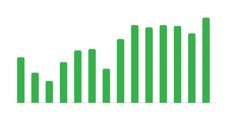 Gelbėjimo veiksmai Lenkijos laivams