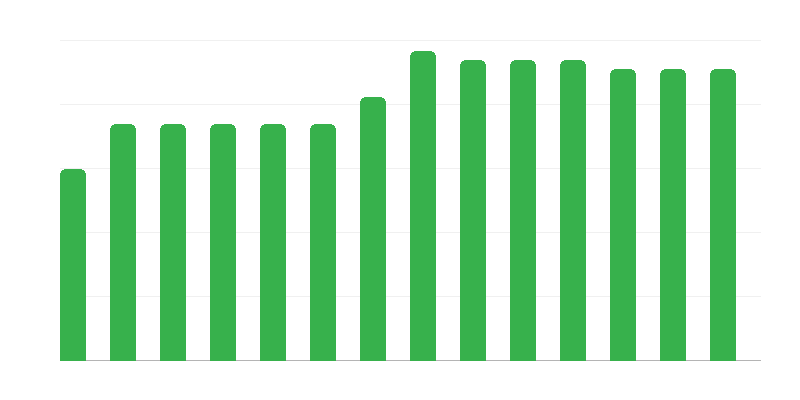Jūrų gelbėjimo vienetų skaičius