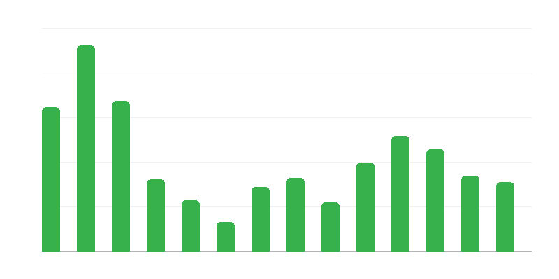 Laivų remonto užsakymų portfelis
