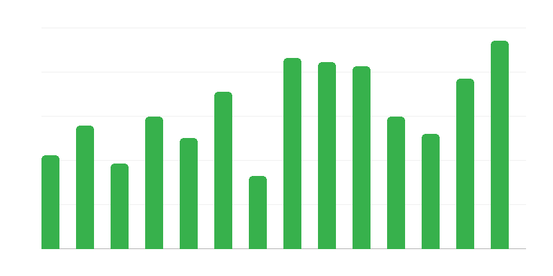 Gelbėjimo veiksmai užsienio laivams