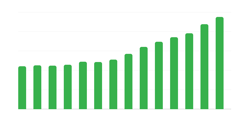 Savivaldybių išlaidos