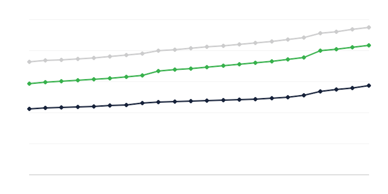 Butų įrengimas įranga