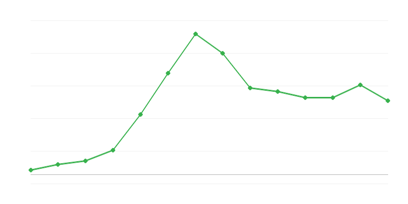 Atsinaujinančios energijos eksportas