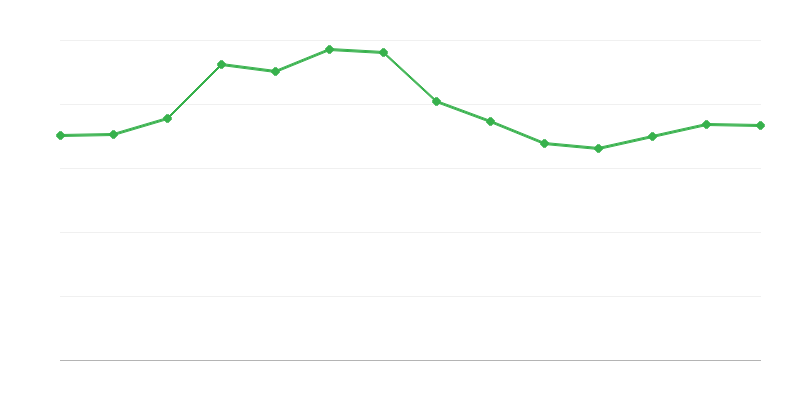 Iškastinės energijos eksportas