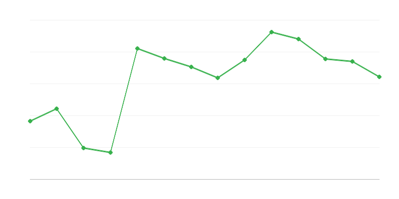 Atsinaujinančios energijos importas