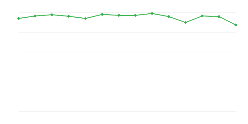 Iškastinio kuro suvartojimas energetinėse transformacijose