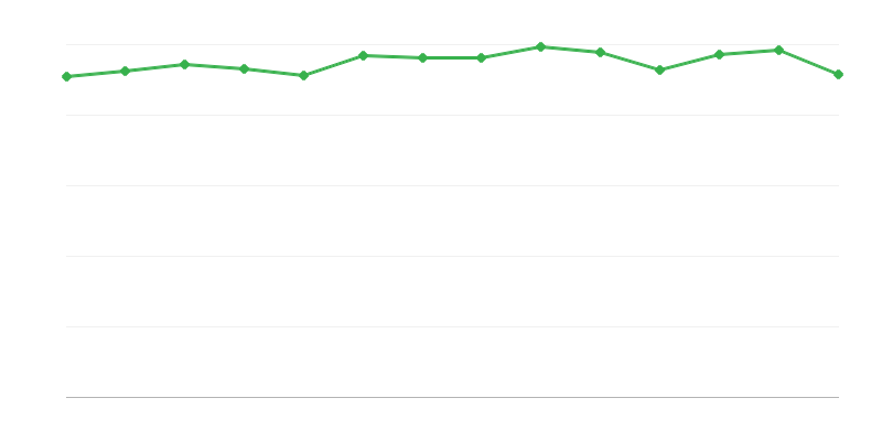 Išeiga iš iškastinio kuro energijos konversijos ar atgavimo