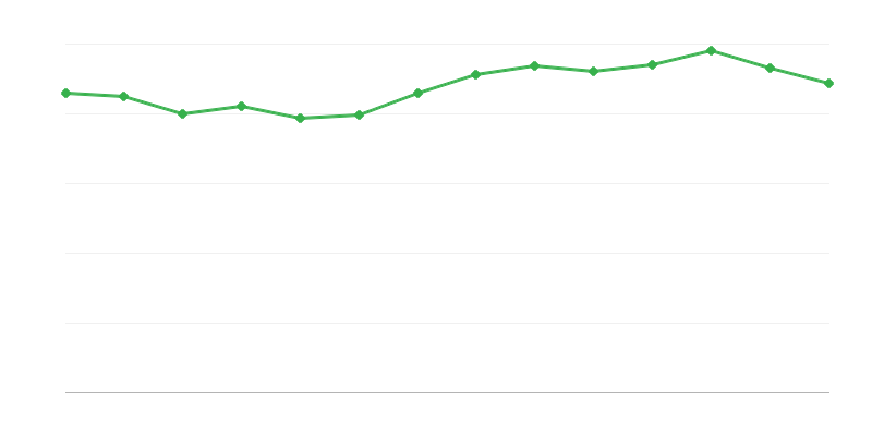 Tiesioginis energijos suvartojimas iš iškastinio kuro