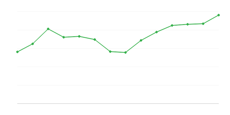Atgautų ar atsinaujinančių energijos šaltinių derlius