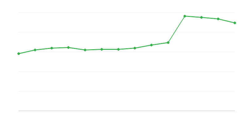 Tiesioginis atsinaujinančių energijos šaltinių naudojimas