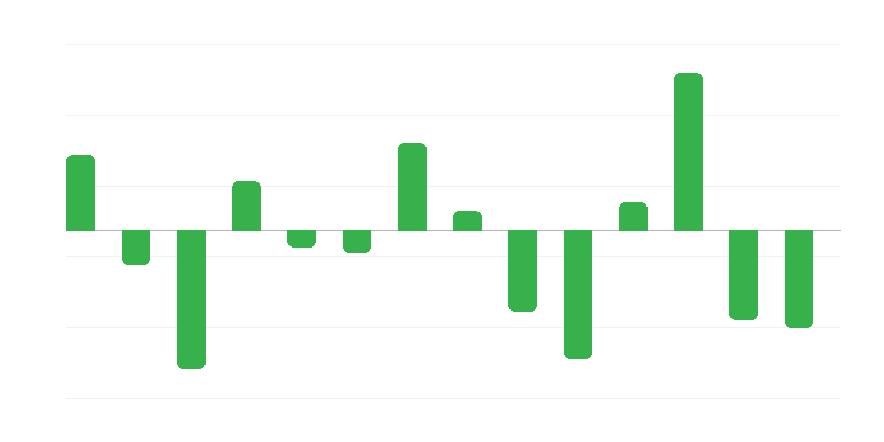 Iškastinių energijos išteklių atsargų pokytis