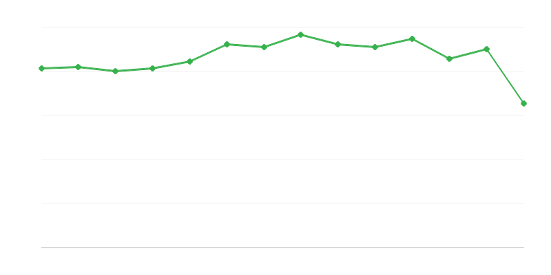 Iškastinio kuro neenergetinio vartojimo dydis