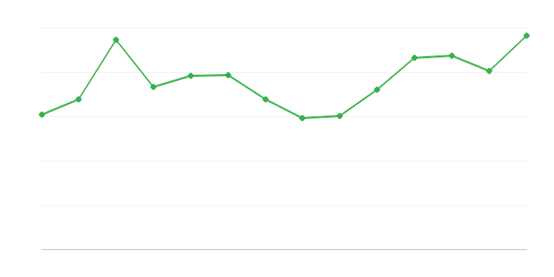 Atsinaujinančios energijos nuostoliai ir skirtumai