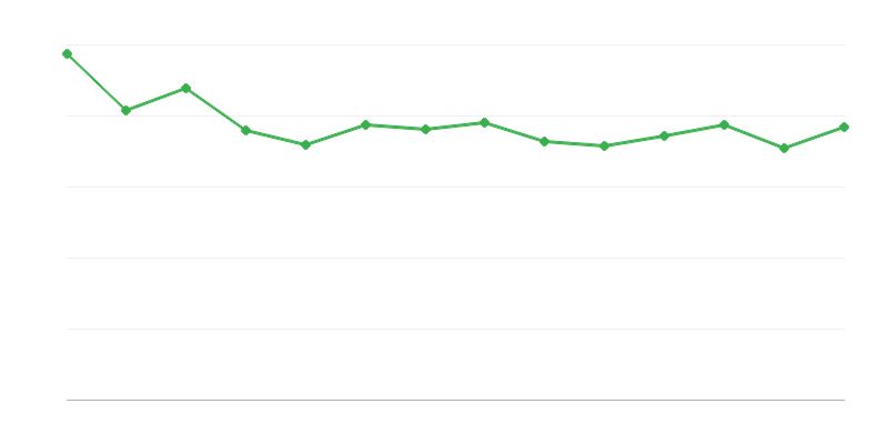 Energijos nuostoliai ir skirtumai iš iškastinio kuro