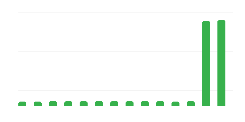 Vandens perdavimo tinklas