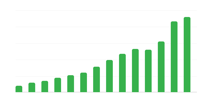 Paslaugų balansas su užsieniu