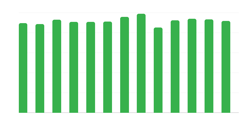 Dienos paramos įstaigos