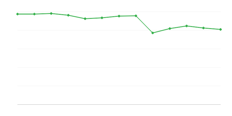 Dienos paramos įstaigų naudotojai