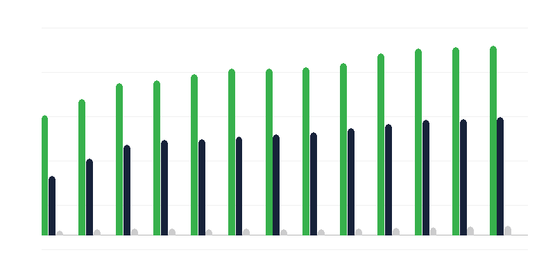 Institucinė globos priežiūra
