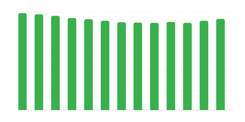 Vaikų amžius globos namuose