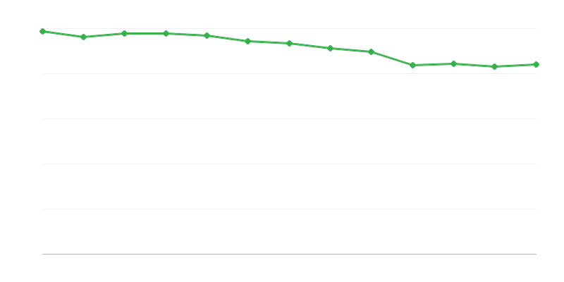 Vietos institucinėse globos įstaigose