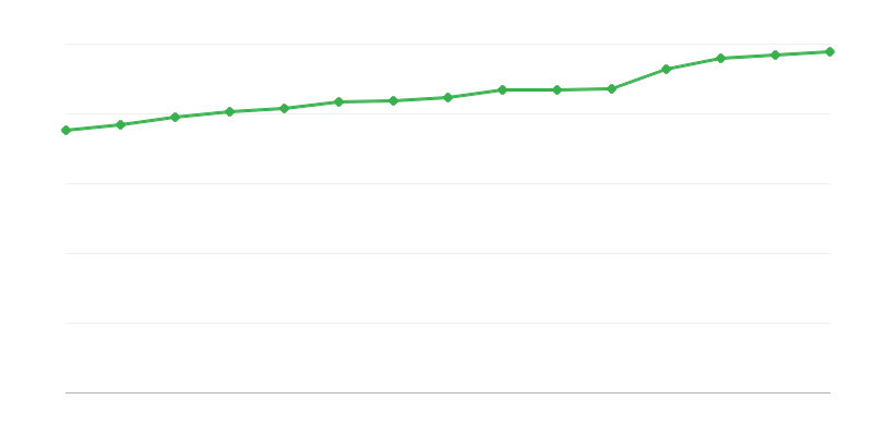 Vietos socialinės pagalbos centruose