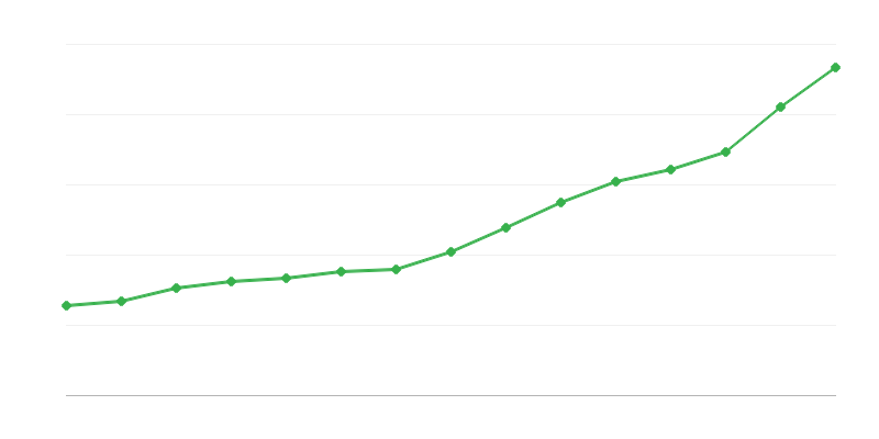Socialinės pensijos