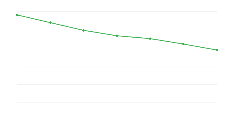 Išmokos išlaikymo fondui