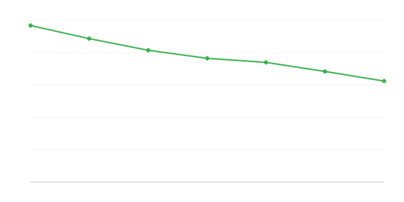 Išlaidos išlaikymo fondo išmokoms