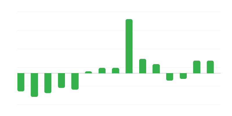 Pensininkai ir pensijų gavėjai